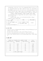[위생골학실험] Jar-Test 실험(자테스트 실험) 결과 보고서-4