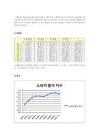 주식 모의투자 분석보고서-4