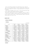 주식 모의투자 분석보고서-9