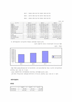 주식 모의투자 분석보고서-10