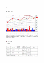 주식 모의투자 분석보고서-12