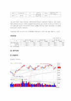 주식 모의투자 분석보고서-13