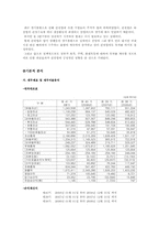 주식 모의투자 분석보고서-14