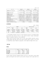 주식 모의투자 분석보고서-15