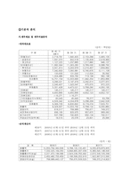 주식 모의투자 분석보고서-19