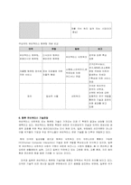 유비쿼터스(특징, 적용사례, 기술전망, 예측) 정리-5