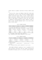 아시아 주요 물류 항만의 경쟁력 비교-7