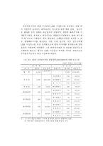 아시아 주요 물류 항만의 경쟁력 비교-14