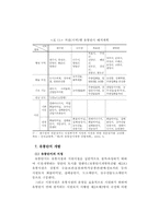 아시아 주요 물류 항만의 경쟁력 비교-16