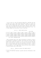 국세와 지방세의 구조조정에 관한 연구-3