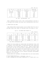 국세와 지방세의 구조조정에 관한 연구-4