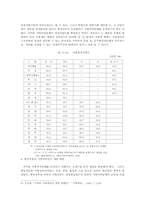 국세와 지방세의 구조조정에 관한 연구-5