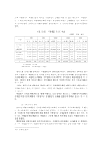 국세와 지방세의 구조조정에 관한 연구-10