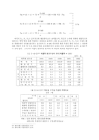 국제 경쟁이론에 대한 분석-12