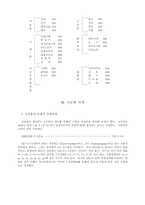 국제 경쟁이론에 대한 분석-14