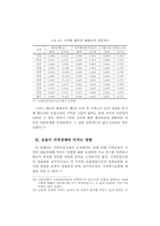 금융이 지역경제에 미치는 영향-9