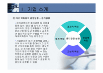 백화점의 고객 만족도 커뮤니케이션 현황과 개선방향-5