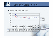 백화점의 고객 만족도 커뮤니케이션 현황과 개선방향-10