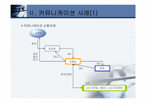 백화점의 고객 만족도 커뮤니케이션 현황과 개선방향-14