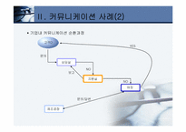 백화점의 고객 만족도 커뮤니케이션 현황과 개선방향-16