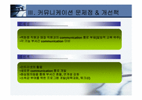 백화점의 고객 만족도 커뮤니케이션 현황과 개선방향-18