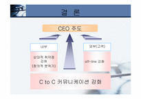 백화점의 고객 만족도 커뮤니케이션 현황과 개선방향-20
