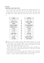 고객을 위한 러브마크 마케팅 성공 전략 분석-4