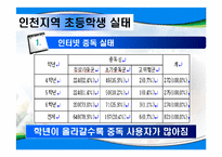 인터넷 중독 실태 분석-16