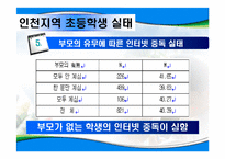 인터넷 중독 실태 분석-20