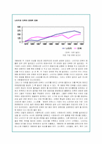 나이키의 글로벌 마케팅 전략 및 경쟁사분석-12