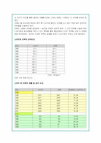 나이키의 글로벌 마케팅 전략 및 경쟁사분석-13