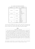 비정규직 근로자의 문제점에 대한 고찰-4