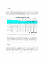 비정규직 근로자의 문제점에 대한 고찰-7