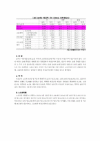 비정규직 근로자의 문제점에 대한 고찰-8