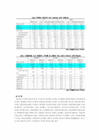 비정규직 근로자의 문제점에 대한 고찰-9