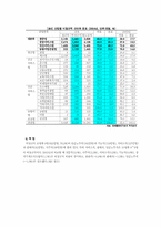 비정규직 근로자의 문제점에 대한 고찰-10