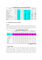 비정규직 근로자의 문제점에 대한 고찰-11