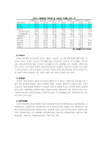 비정규직 근로자의 문제점에 대한 고찰-13