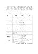 비정규직 근로자의 문제점에 대한 고찰-17