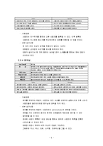 MFC를 이용한 네트워크 프로그램 설계 및 구상 프로젝트-9