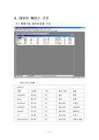 MFC를 이용한 네트워크 프로그램 설계 및 구상 프로젝트-20