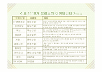 LG 자이(Xi) 브랜드 아파트 분야의 마케팅 전략-15