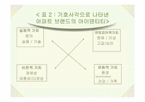 LG 자이(Xi) 브랜드 아파트 분야의 마케팅 전략-17