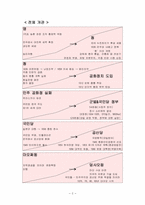 현대 중국을 찾아서를 읽고-2