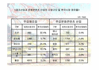 문화 컨텐츠 산업에 대한 마케팅 전략 분석-7