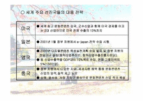 문화 컨텐츠 산업에 대한 마케팅 전략 분석-11