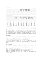 아동학대와 아동보호사업-7