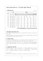 아동학대와 아동보호사업-15