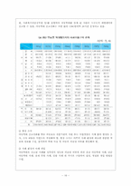 아동학대와 아동보호사업-16