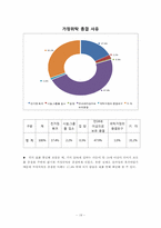 가정위탁보호서비스와 우리나라 가정위탁의 현황과 과제-20